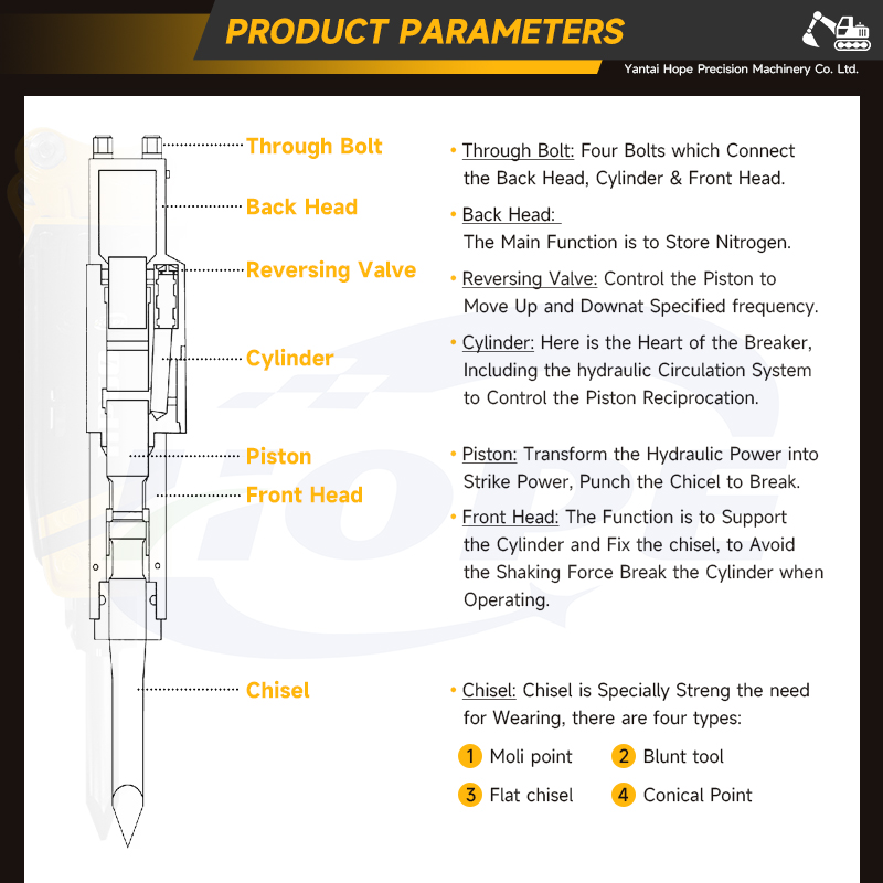 SB40 Top Hydraulic Rock Breake - đánh giá và giá Heavy Equipment Breaker