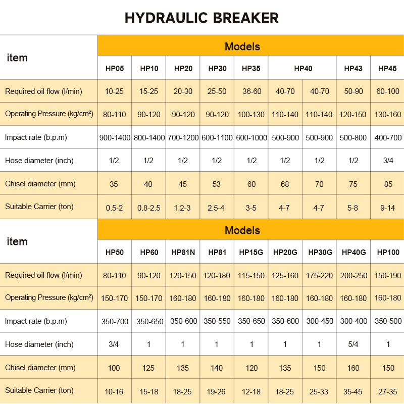 SB40 Top Hydraulic Rock Breake - đánh giá và giá Heavy Equipment Breaker