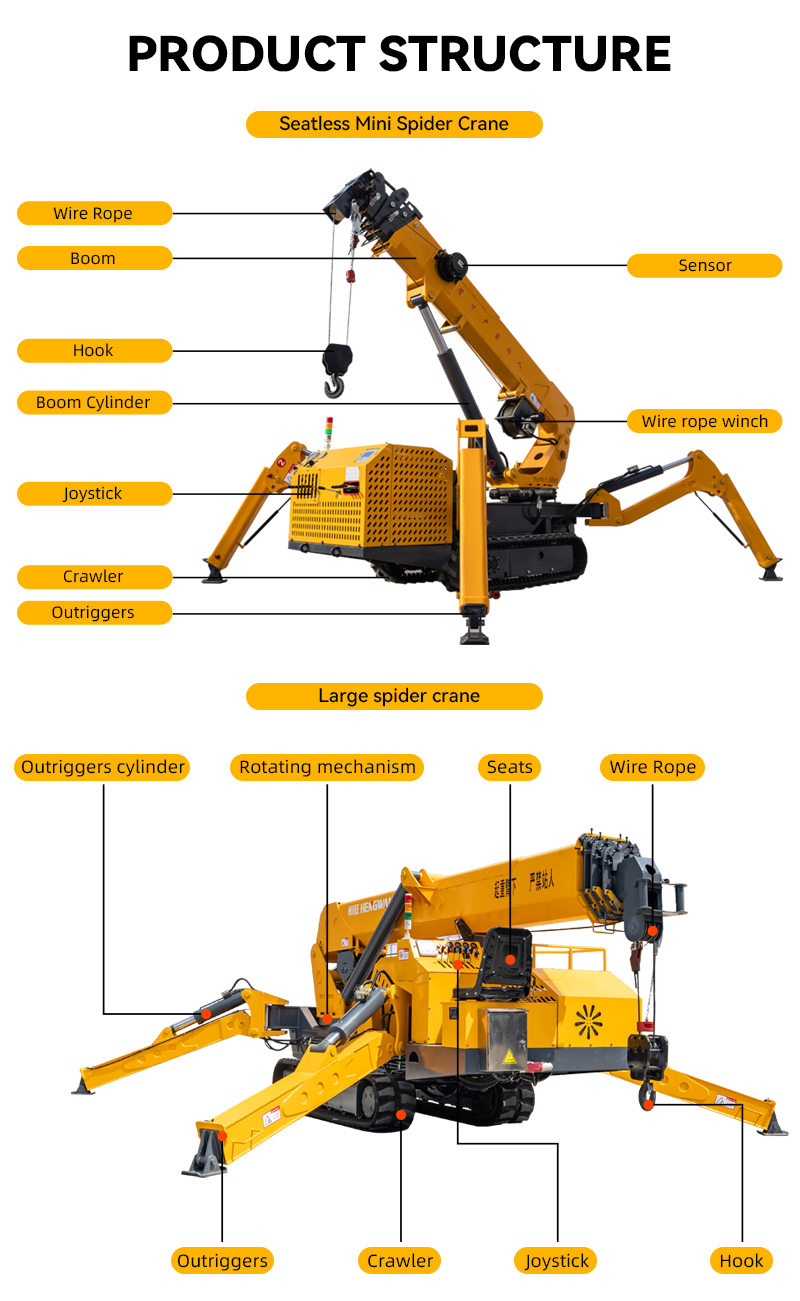Heavy Duty Compact Spider Craw - đánh giá và giá Compact Crawler Boom Lift